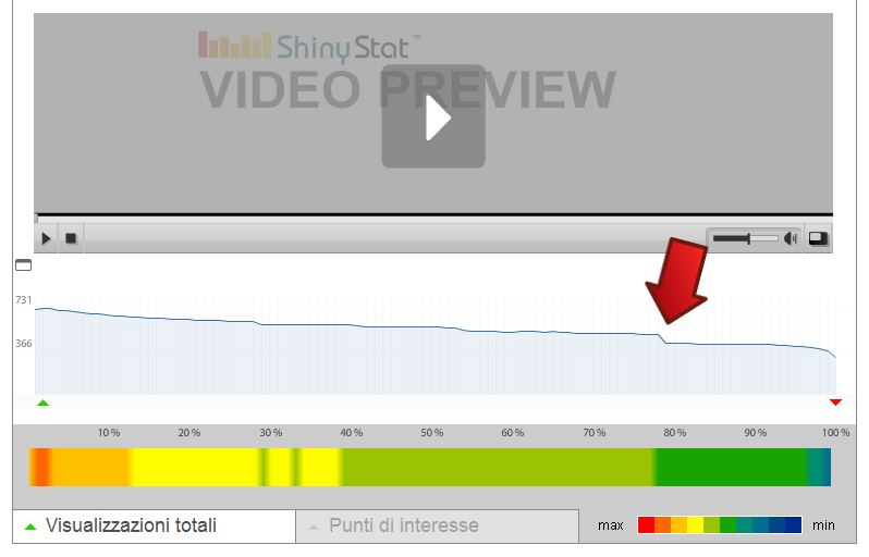 ShinyStat Video Analytics - Visualizzazioni Totali