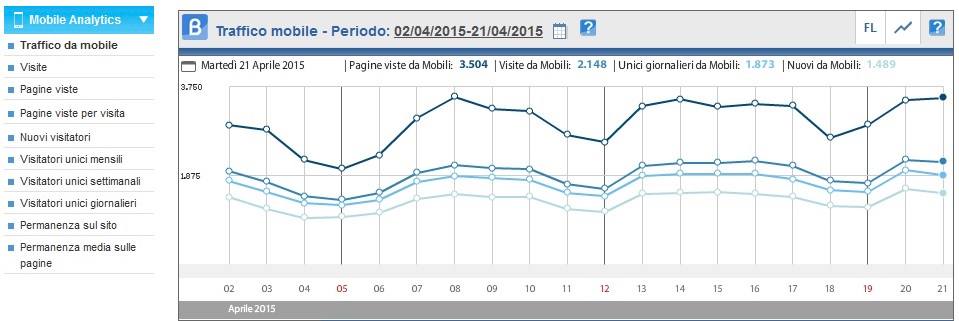 ShinyStat Mobile Analytics - Analisi del traffico da dispositivi mobili
