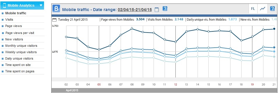 ShinyStat™ Mobile Analytics - The new tool to evaluate mobile-user behavior on your site