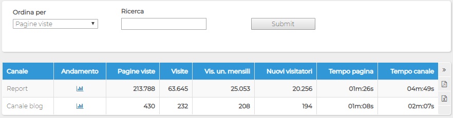 Report ShinyStat - Canali > Visitatori Unici Mensili - Tabella dati